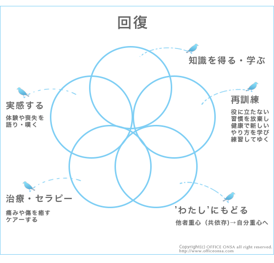 説明図3