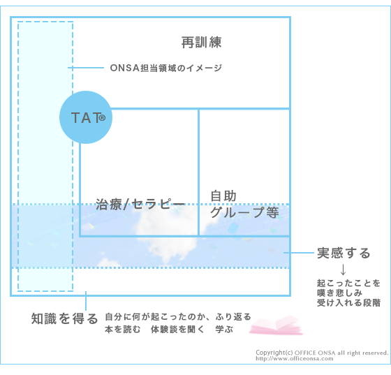 説明図4